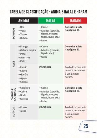 O QUE VOCÊ SABE SOBRECOMIDA HALAL